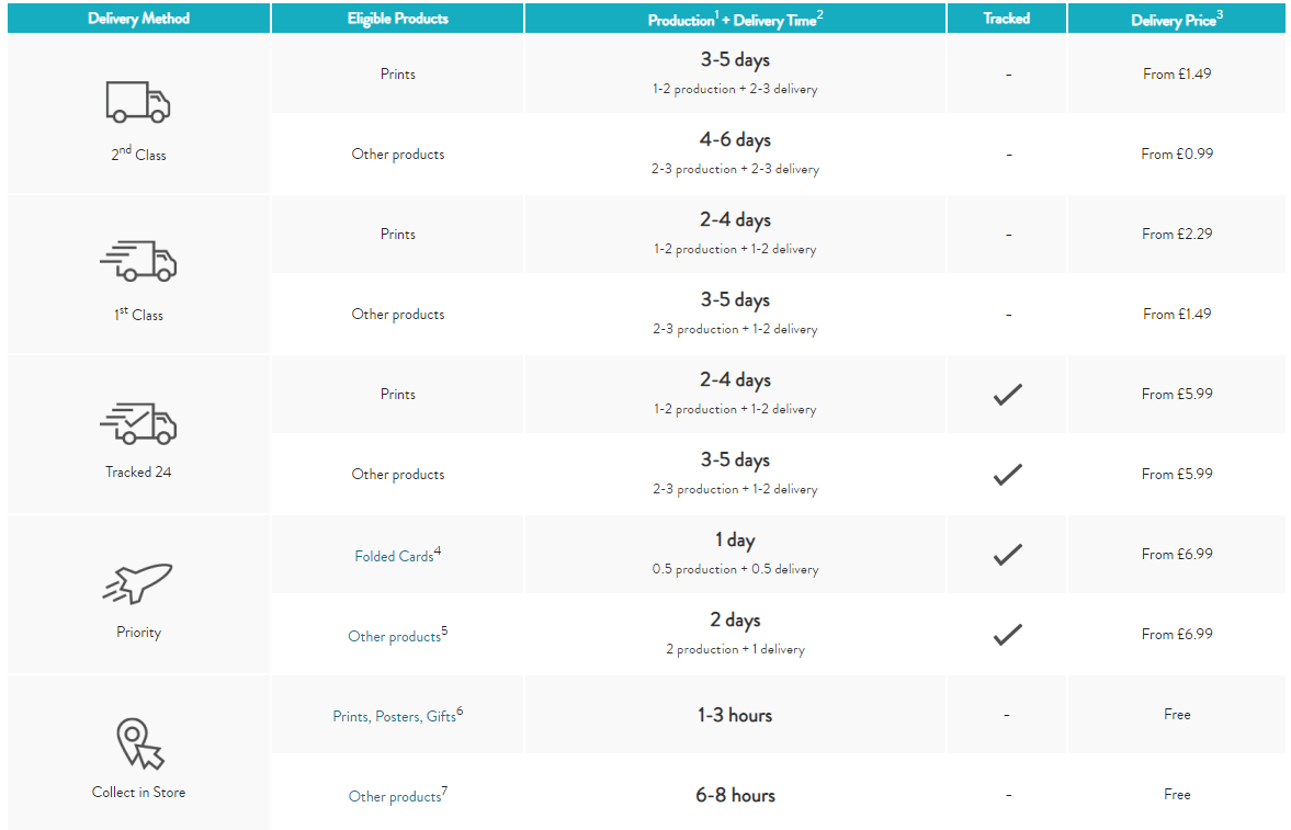 Shipping and delivery for UK Snapfish Help