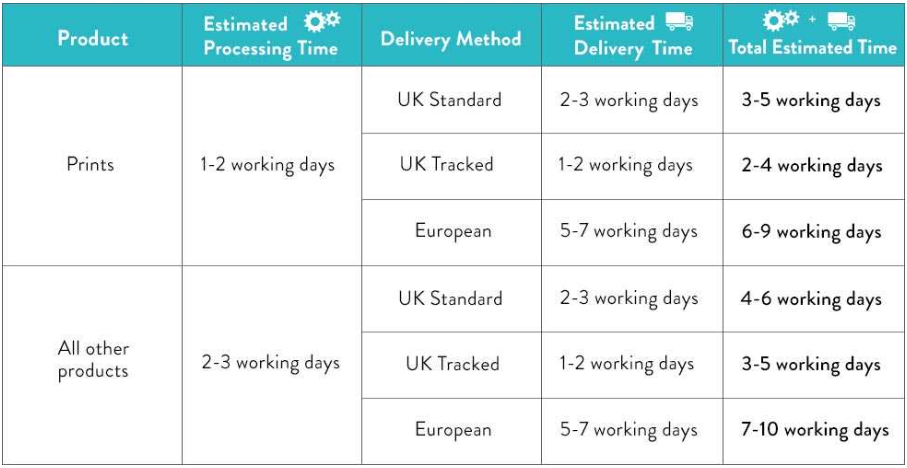 What Are Business Days For Shipping - FinanceViewer