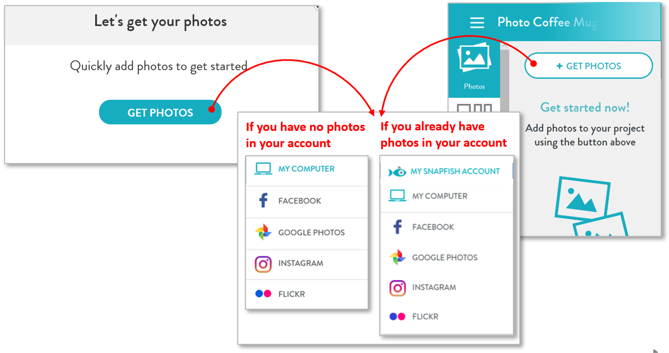 Adding photos to your project