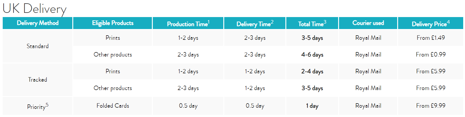 Shipping and delivery for UK – Snapfish Help