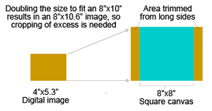 Enlarging a digital image to 8x8